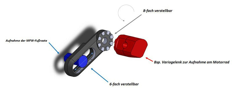Vario Fothvilersett Passasjer BMW div modeller